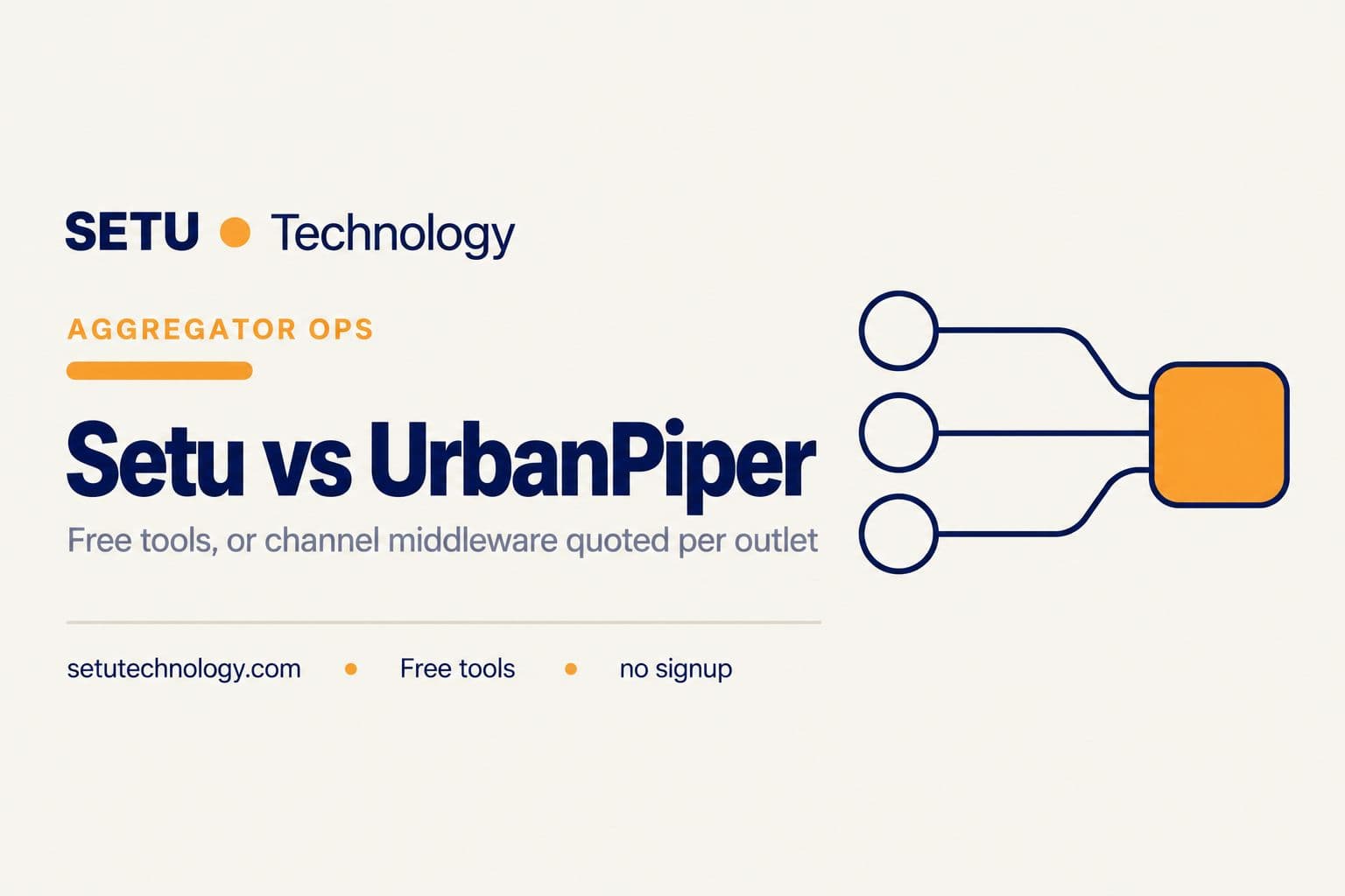 Setu vs UrbanPiper: Do You Need Aggregator Middleware in 2026?