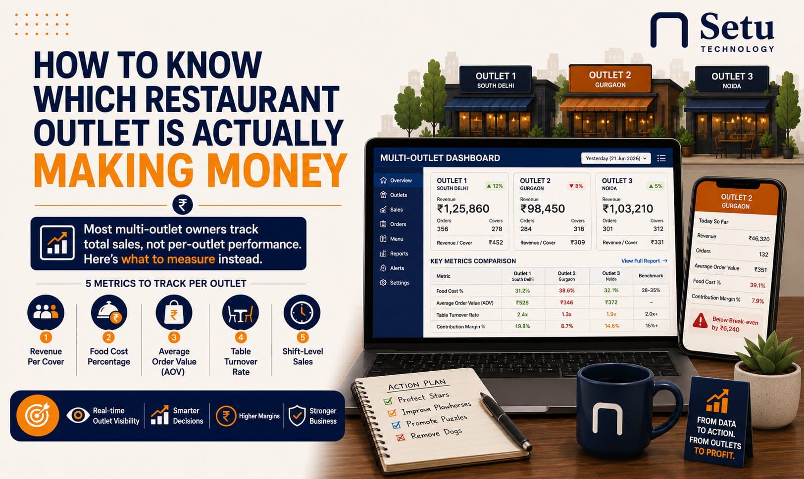 How to Know Which Restaurant Outlet Is Actually Making Money