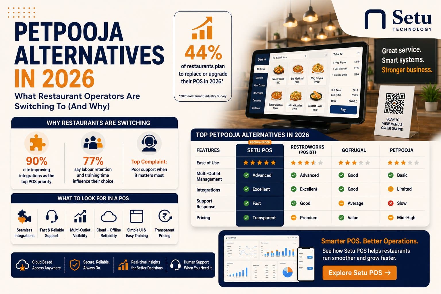 Petpooja Alternatives in 2026: What Restaurant Operators Are Switching To (And Why)