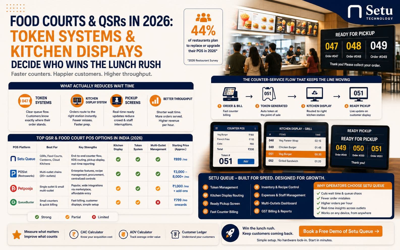 Food Courts and QSRs in 2026: Why Token Systems and Kitchen Displays Decide Who Wins the Lunch Rush
