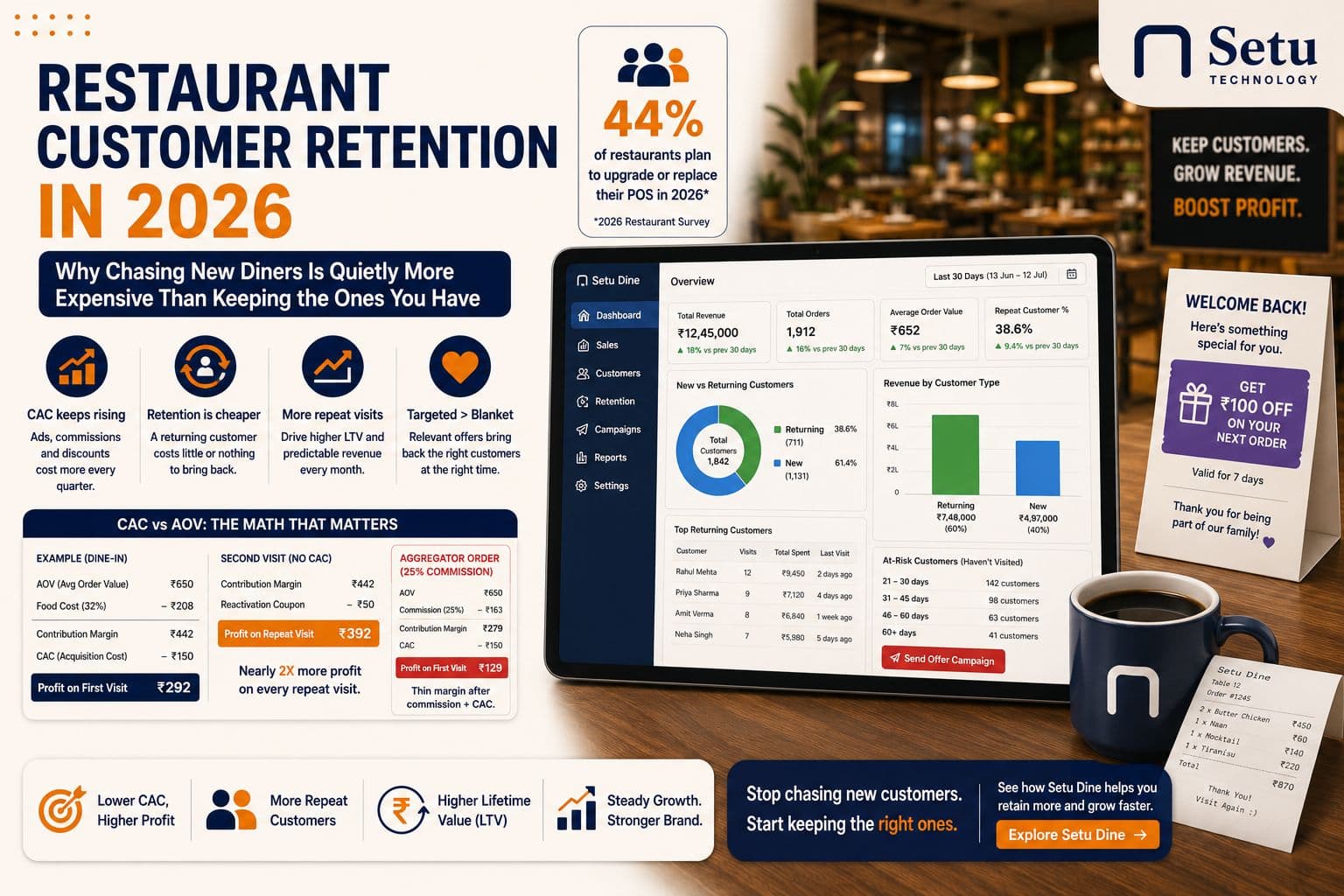 Restaurant Customer Retention in 2026: Why Chasing New Diners Is Quietly More Expensive Than Keeping the Ones You Have