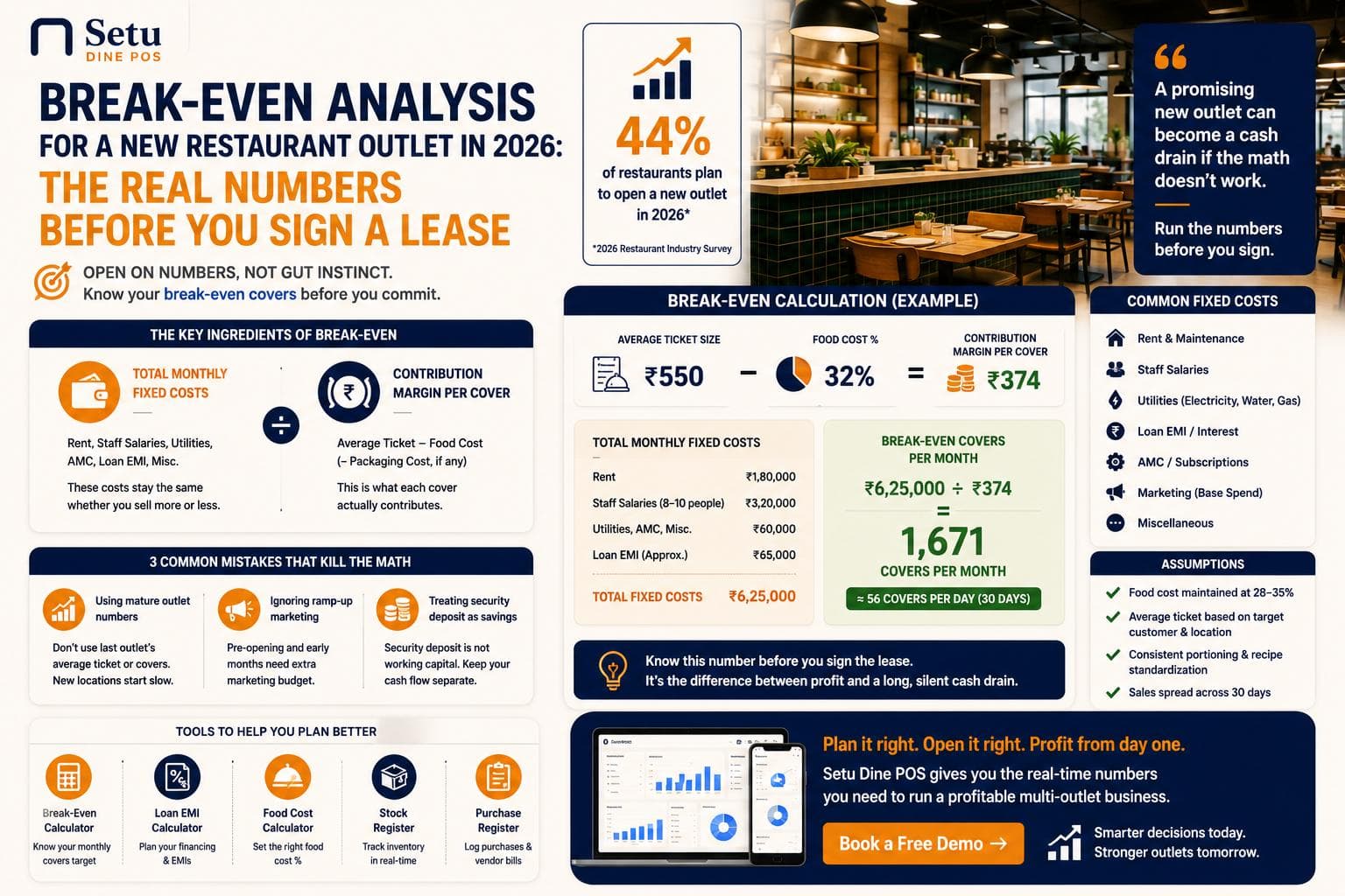 Break-Even Analysis for a New Restaurant Outlet in 2026: The Real Numbers Before You Sign a Lease