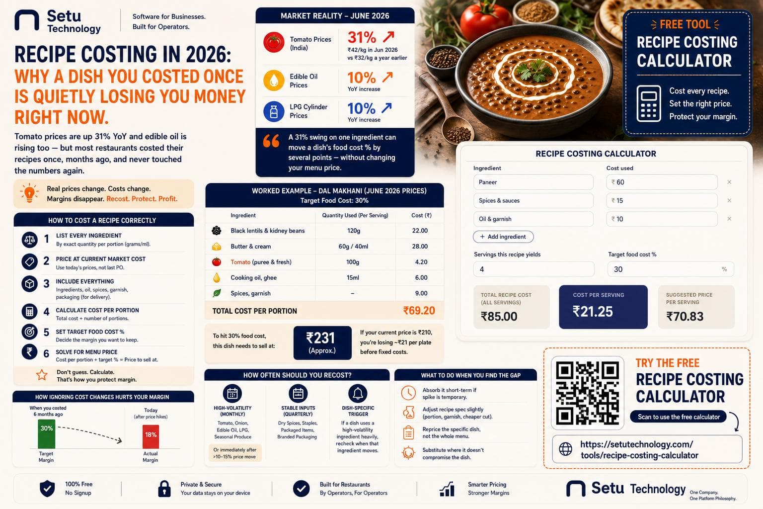 Recipe Costing in 2026: Why a Dish You Costed Once Is Quietly Losing You Money Right Now