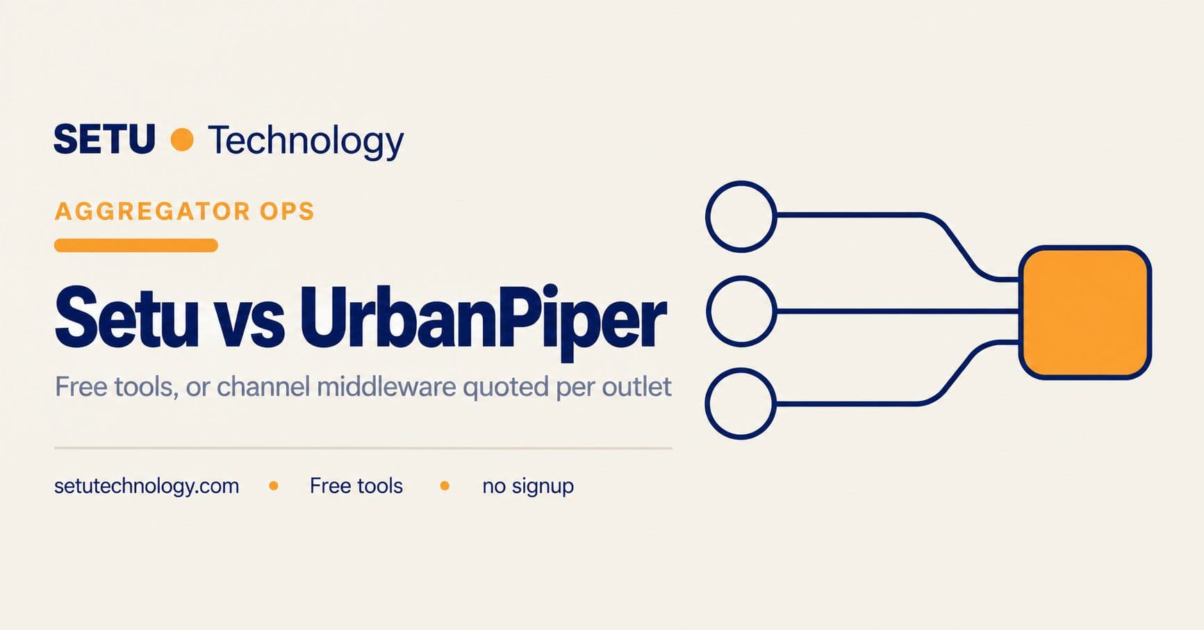 Setu vs UrbanPiper: Do You Need Aggregator Middleware in 2026?