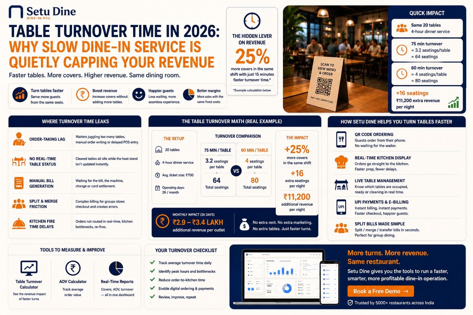 Table Turnover Time in 2026: Why Slow Dine-In Service Is Quietly Capping Your Restaurant's Revenue